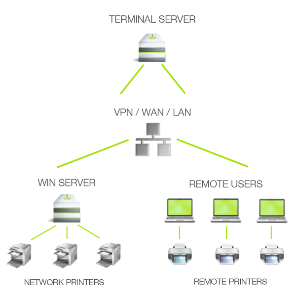 Print-Courier-Diagram-Setup-600px